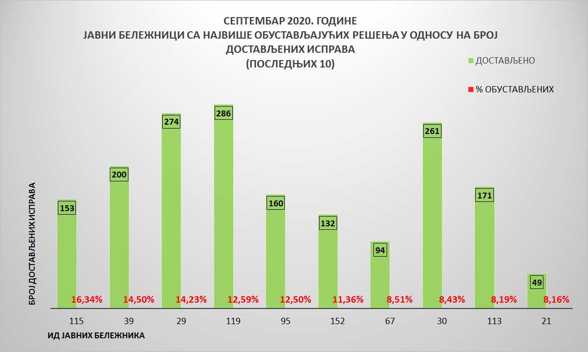 /content/pages/onama/статистика/2020/10-oktobar/Grafik 5-09-10.jpg